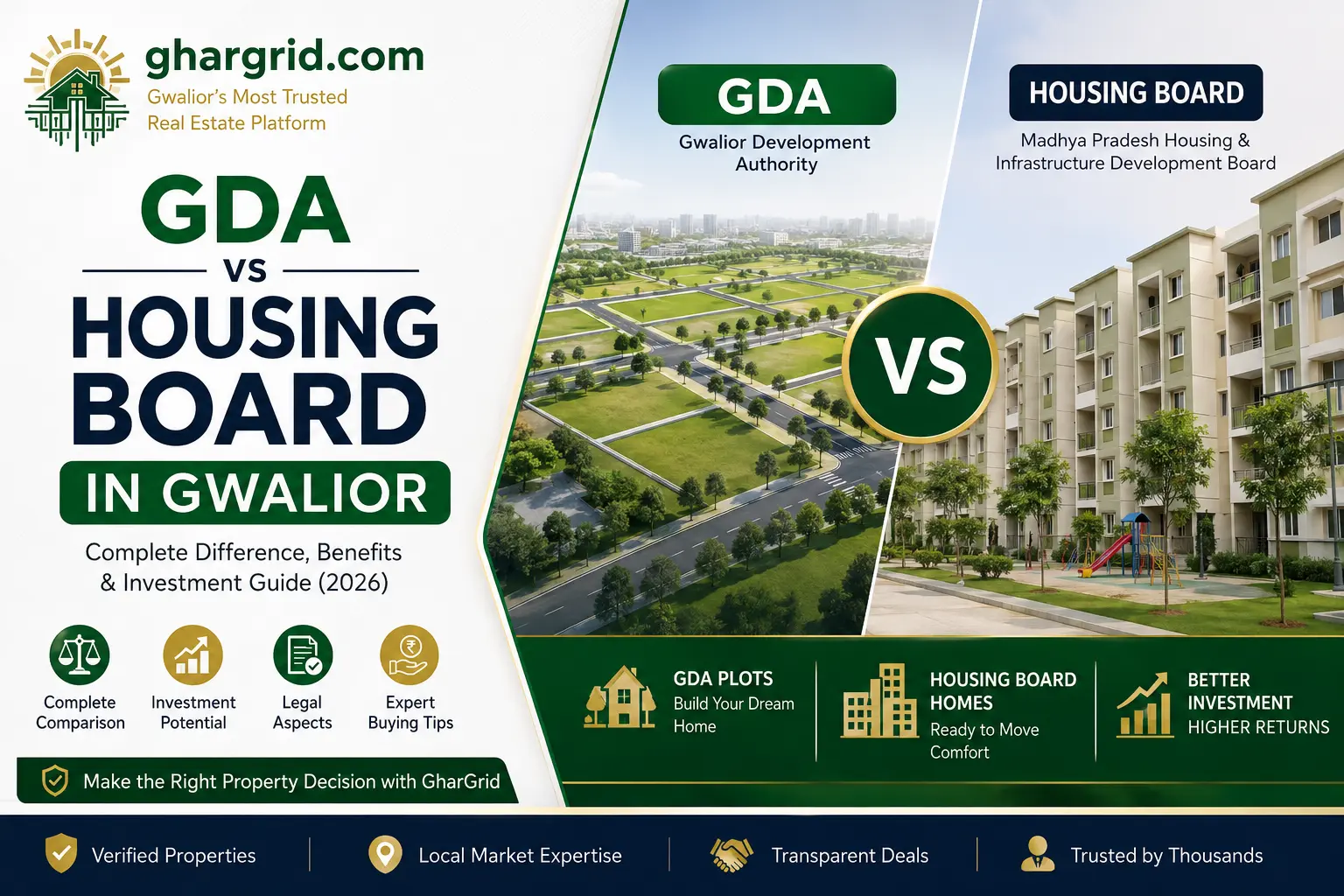 GDA vs Housing Board in Gwalior: Complete Difference, Benefits, Investment Guide & Which is Better in 2026?