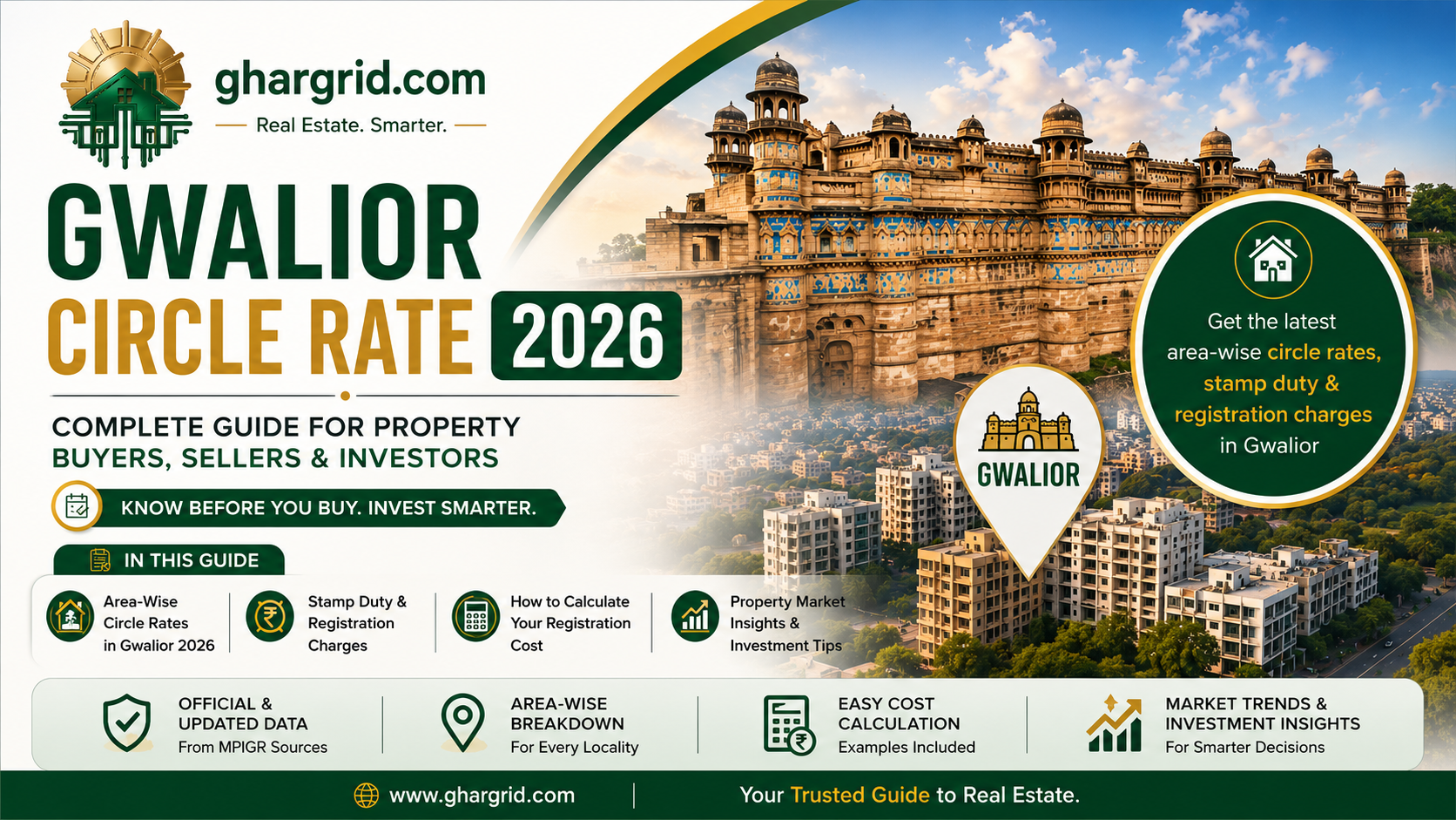 Circle Rates in Gwalior 2026 — Area-Wise Breakdown, Stamp Duty and Registration Charges