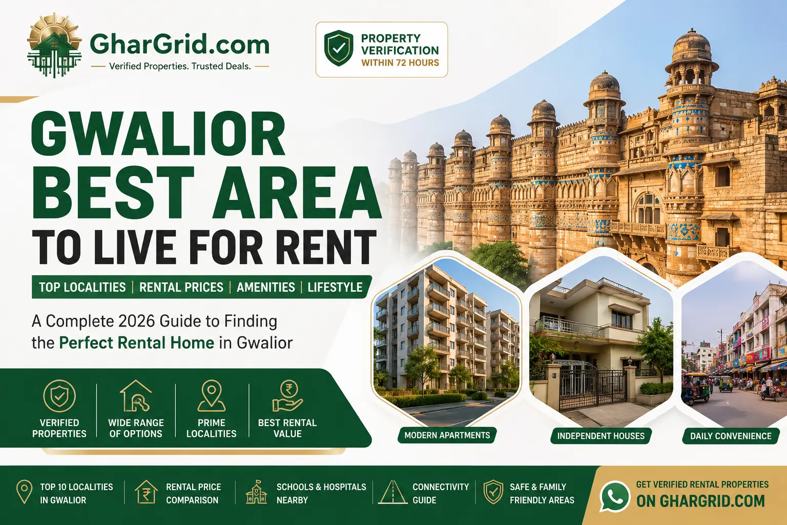 Gwalior Best Area to Live for Rent | Top Rental Localities